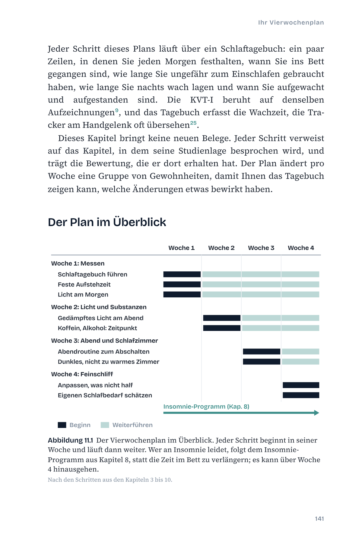 Abbildung 11.1: der Vierwochenplan im Überblick, daneben das Insomnie-Programm aus Kapitel 8.
