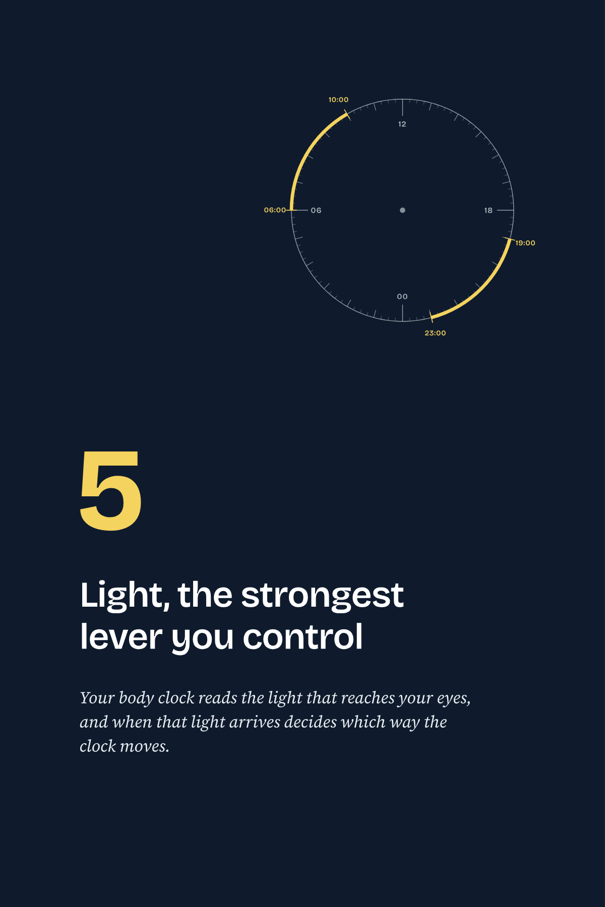 The opening page of chapter 5, “Light, the strongest lever you control”. Each chapter opens on a 24-hour dial marking the hours it is about.