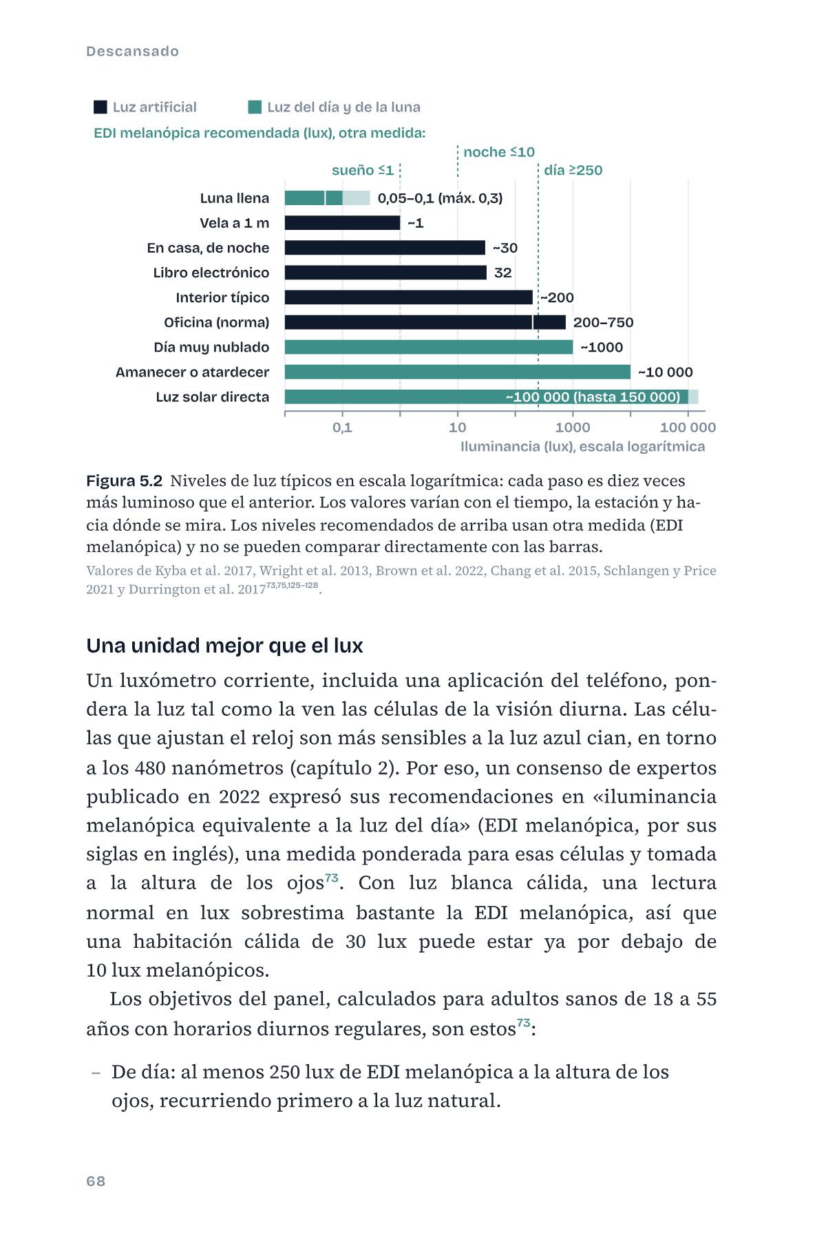 Figura 5.2: niveles de luz típicos, de la luna llena a la luz solar directa, en escala logarítmica. Los objetivos de los expertos para el día, la noche y el sueño aparecen encima de las barras, en otra unidad.