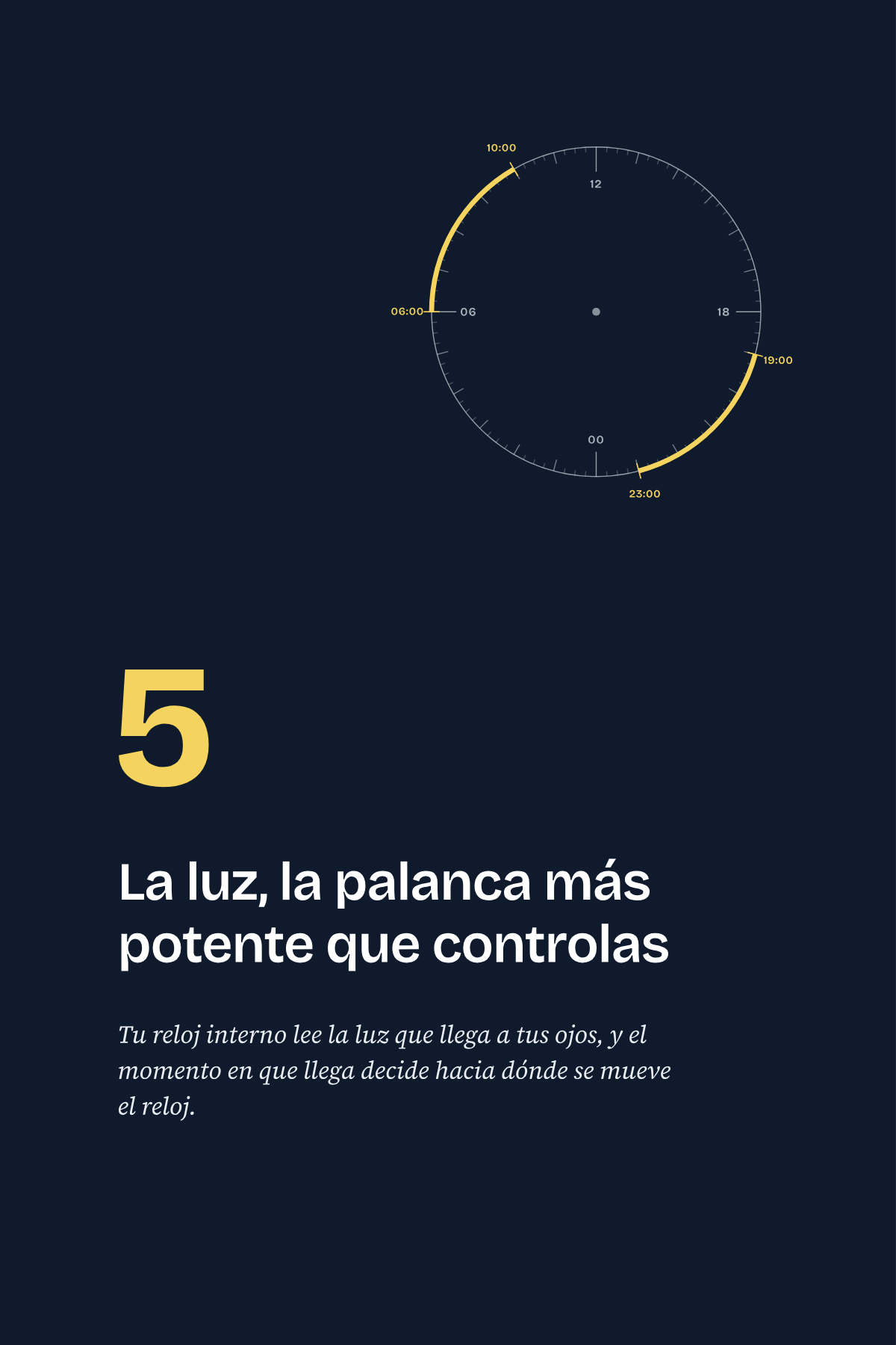 La primera página del capítulo 5, «La luz, la palanca más potente que controlas». Cada capítulo empieza con una esfera de 24 horas que marca las horas de las que trata.