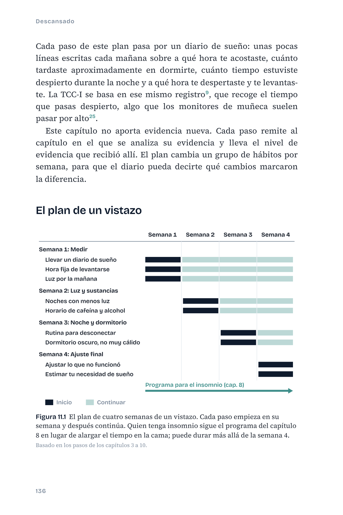 Figura 11.1: el plan de cuatro semanas de un vistazo, con el programa para el insomnio del capítulo 8 en paralelo.